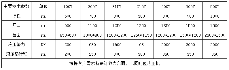 400噸龍門液壓機參數(shù) 400噸龍門液壓機參數(shù)