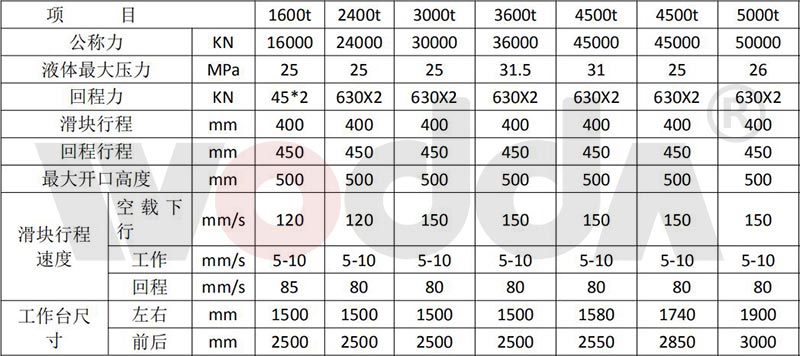 鋼木門壓花液壓機參數(shù)