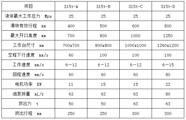 國標(biāo)315噸四柱液壓機(jī)重量參數(shù) 國標(biāo)315噸四柱液壓機(jī)重量參數(shù)
