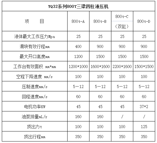 800噸三梁四柱液壓機參數(shù) 800噸三梁四柱液壓機參數(shù)