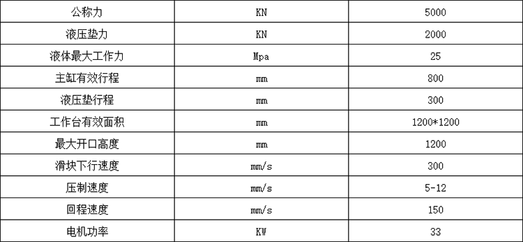 500噸四柱拉伸機(jī)參數(shù) 500噸四柱拉伸機(jī)參數(shù)