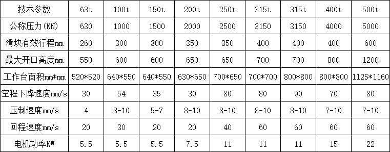 龍門液壓機(jī)參數(shù) 龍門液壓機(jī)參數(shù)