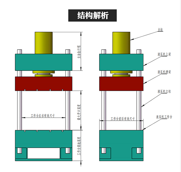 四柱液壓機(jī)結(jié)構(gòu)