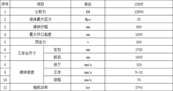 1250噸四柱液壓機參數(shù) 1250噸四柱液壓機參數(shù)